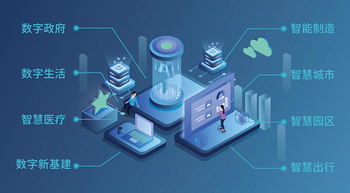 新升級(jí)，新格局|2022（第三屆）全球數(shù)字經(jīng)濟(jì)產(chǎn)業(yè)大會(huì)如約將至！