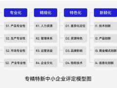 “專精特新”為何是國家戰(zhàn)略？如何成“專精特新”