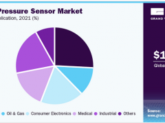 靜水流深！王牌壓力傳感器論壇邀您把脈產(chǎn)業(yè)未來(lái)