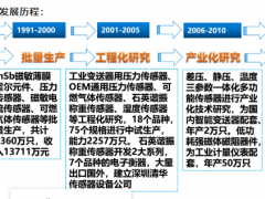 我國(guó)傳感器產(chǎn)業(yè)發(fā)展歷程