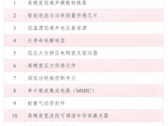 《產(chǎn)業(yè)基礎(chǔ)創(chuàng)新發(fā)展目錄》正式發(fā)布，53條儀器儀表領(lǐng)域產(chǎn)品和技術(shù)被收錄