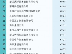 2022中國(guó)大企業(yè)創(chuàng)新100強(qiáng)發(fā)布！重視研發(fā)投入、創(chuàng)新成果豐碩