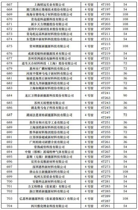 CIBF2023第一批展商名單發(fā)布，數(shù)量達(dá)到1268家
