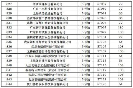 CIBF2023第一批展商名單發(fā)布，數(shù)量達(dá)到1268家