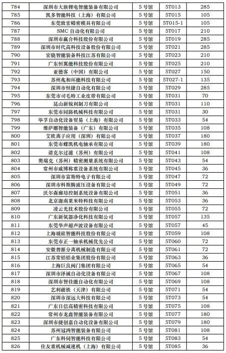 CIBF2023第一批展商名單發(fā)布，數(shù)量達(dá)到1268家