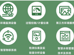 與行業(yè)共復(fù)蘇丨上海智慧環(huán)保展強(qiáng)勢(shì)回歸，觀眾預(yù)登記火熱進(jìn)行中！