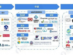 2022我國(guó)MEMS傳感器產(chǎn)業(yè)鏈全景及區(qū)域分布