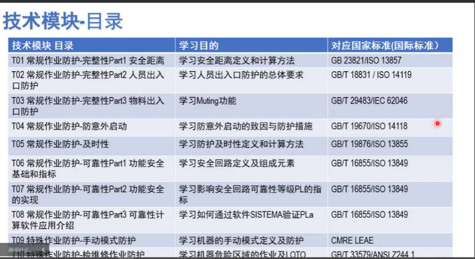 上海辰竹聯(lián)合TüV南德首屆CMRE課程順利結(jié)業(yè)