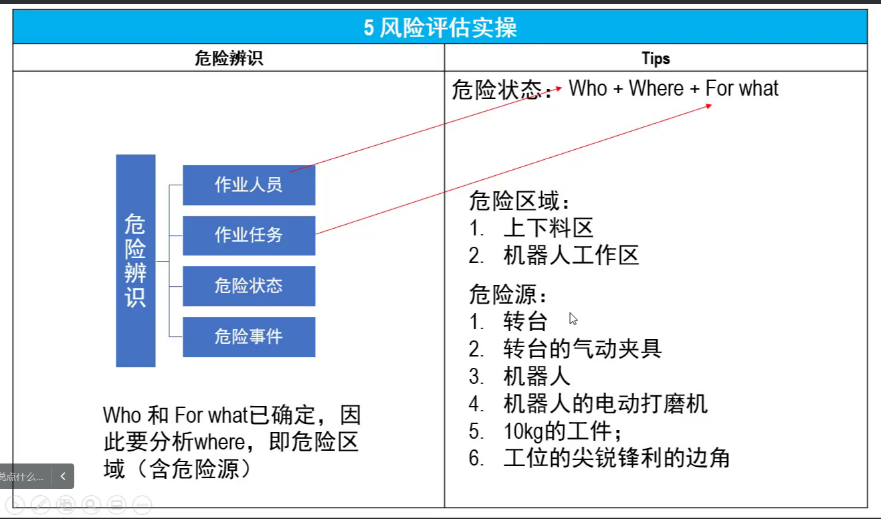 上海辰竹聯(lián)合TüV南德首屆CMRE課程順利結(jié)業(yè)