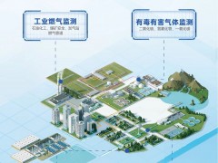 世界傳感器大會(huì)丨漢威科技集團(tuán)向全球發(fā)出邀請(qǐng)！