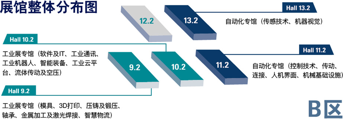 工業(yè)自動化展