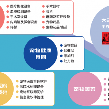 秋季深圳寵物醫(yī)療展2024年AHC國(guó)際寵