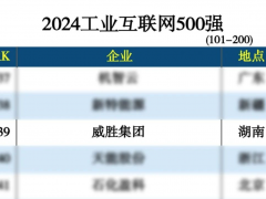 威勝集團上榜“2024工業(yè)互聯(lián)網(wǎng)500強”