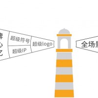 企業(yè)品牌全案策劃丨企業(yè)品牌全案設(shè)計(jì)丨深圳萬豐品牌策劃設(shè)計(jì)公司