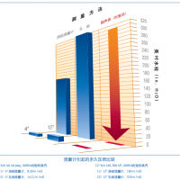 超聲波冷量表 - 精準計量專家