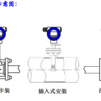 渦街流量計(jì) | 工業(yè)流體精準(zhǔn)計(jì)量解決方案