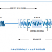 超聲波冷熱量表｜空調(diào)能量計(jì)｜實(shí)時(shí)計(jì)量