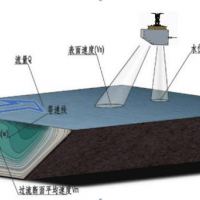 雷達(dá)流量計(jì)無接觸式測(cè)量開放式明渠流量?jī)x表