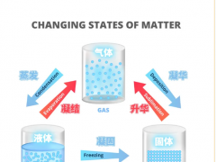 流量?jī)x表百科 | 什么是流體